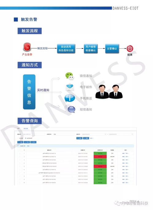 丹唯思攜軟硬件產(chǎn)品與行業(yè)解決方案精彩亮相iote 2020蘇州國際物聯(lián)網(wǎng)展